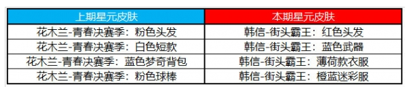 王者荣耀7月6日许愿屋更新内容介绍