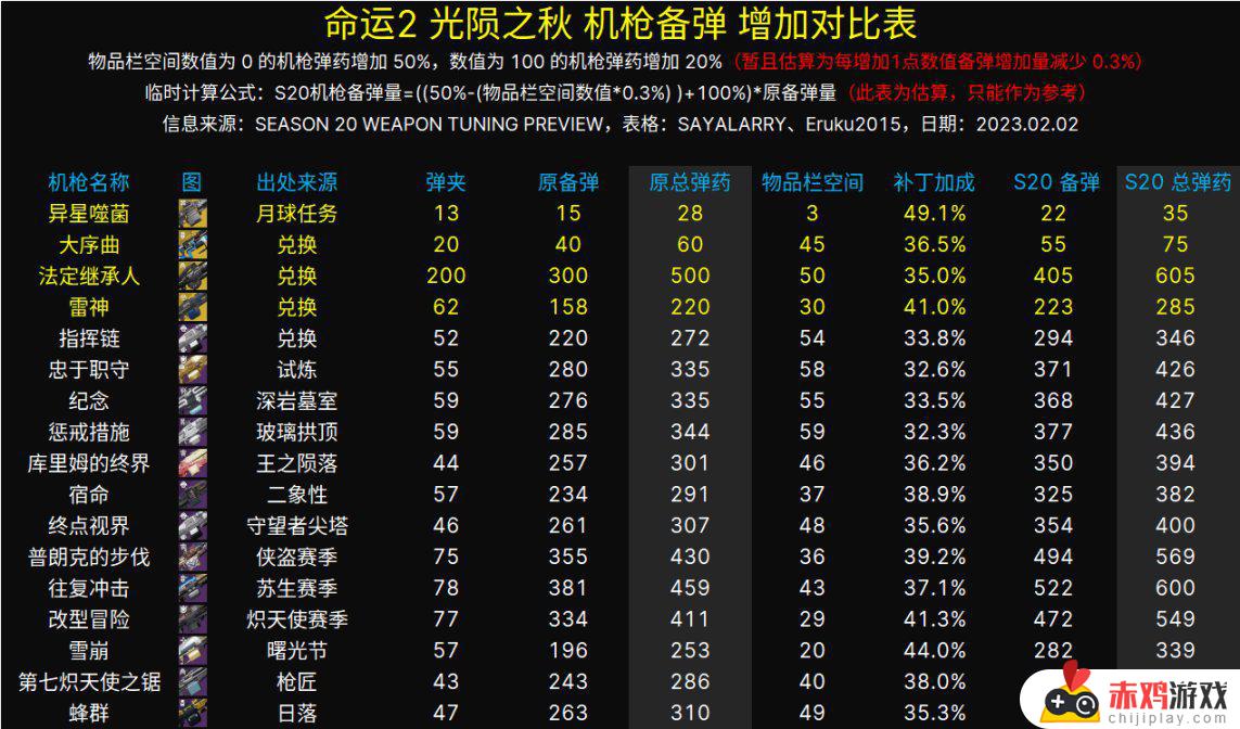 S20 武器调整预览命运2：光陨之秋 2023.02.02