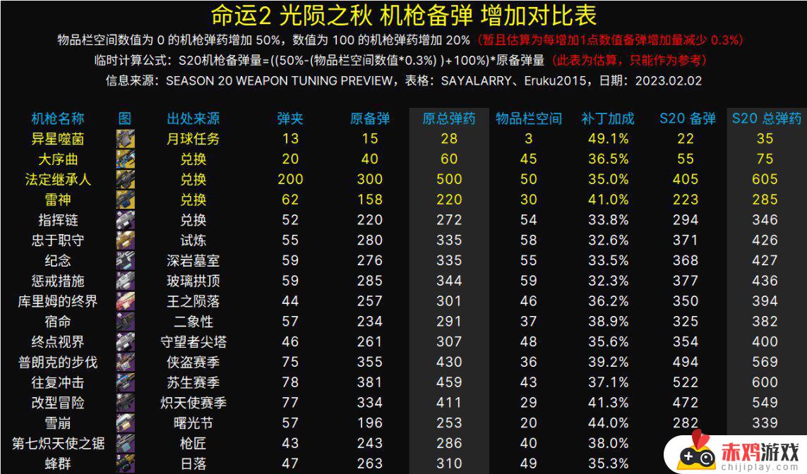 【命运2】20赛季武器调整前瞻：削线融，加强机枪榴弹，金枪调整