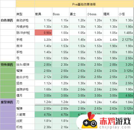 命运2震颤机制或许会使命2未来的输出手段更多元