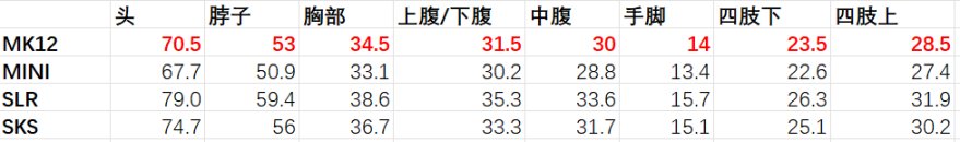 MK12跌落神坛？新版本MK12评测！