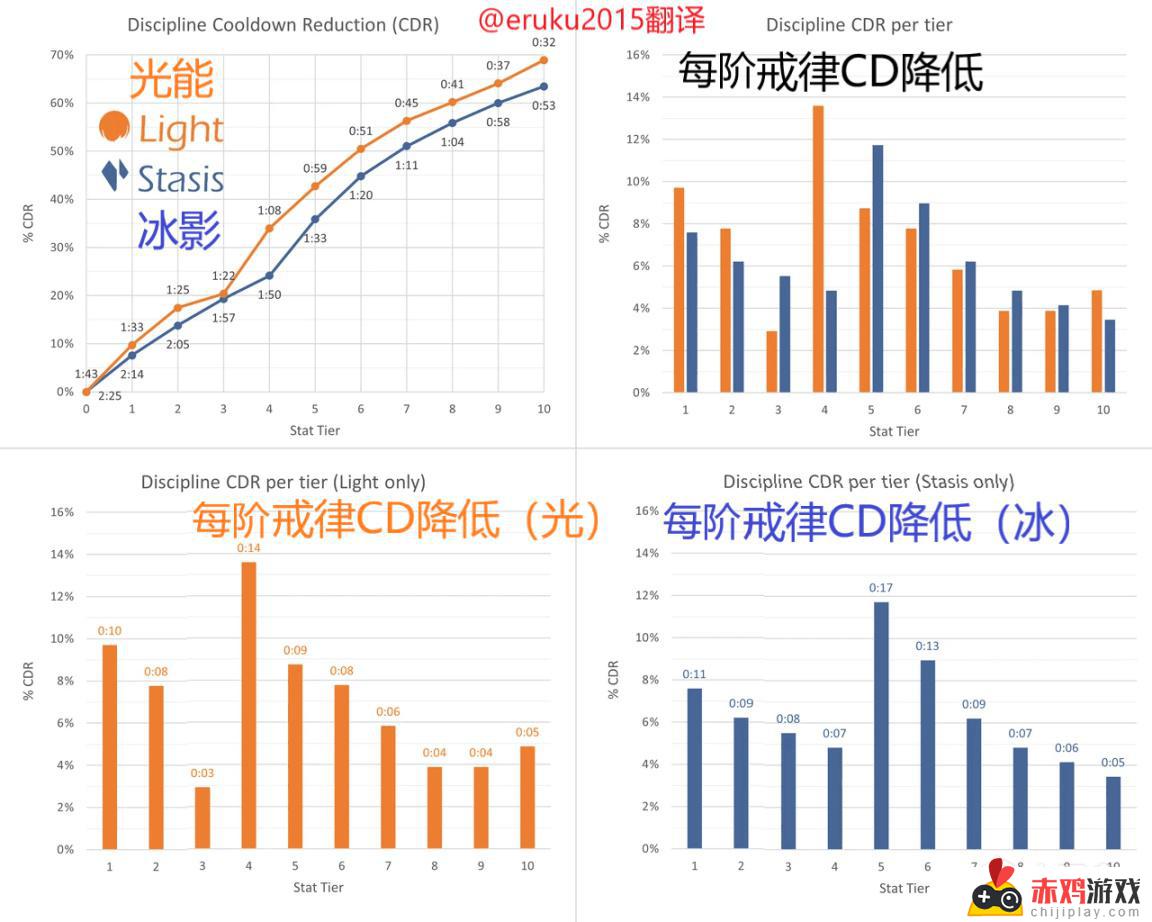 光陨之秋沙盒调整前瞻：属性技能恢复削弱、变身大加强、新碎片等