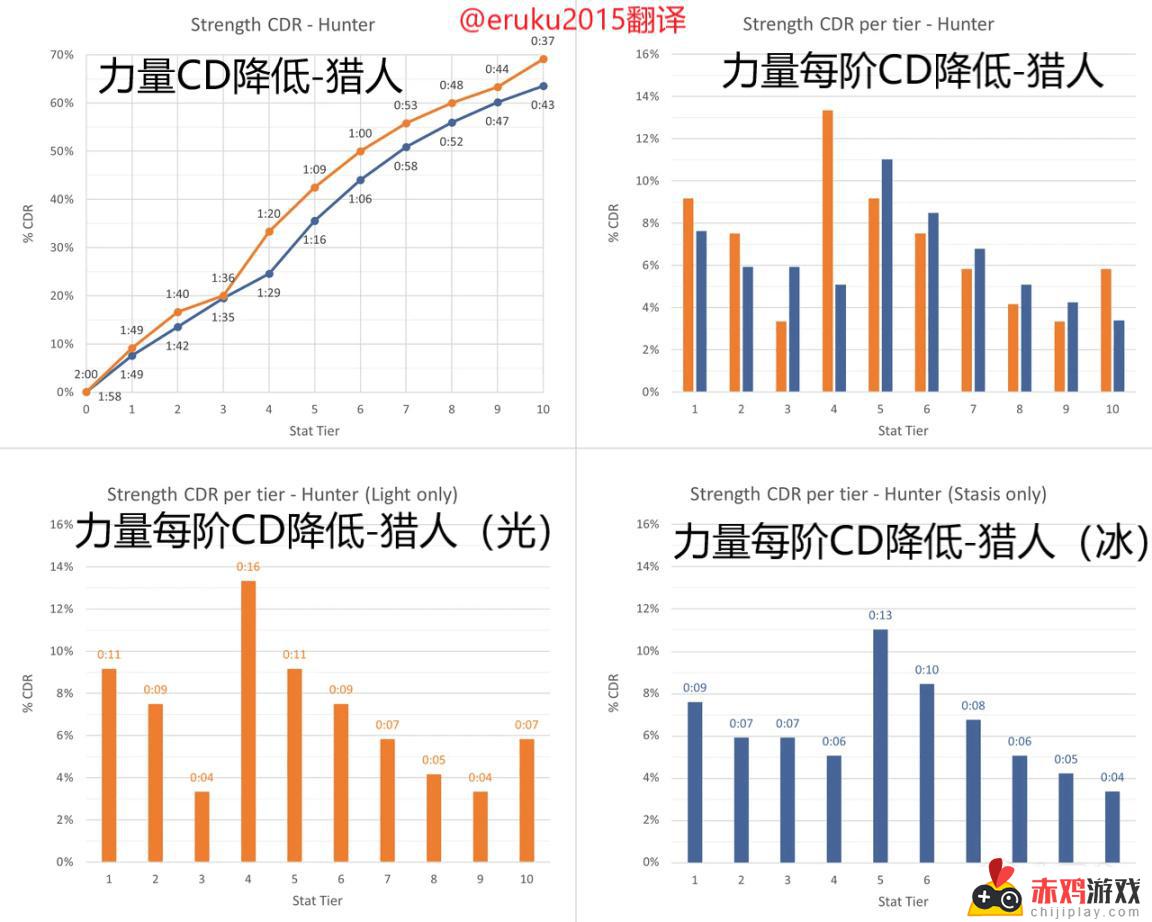 光陨之秋沙盒调整前瞻：属性技能恢复削弱、变身大加强、新碎片等