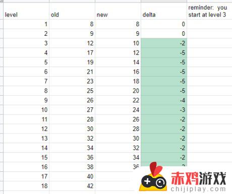 PBE 2月9日更新：新英雄预热彩蛋；工资装调整