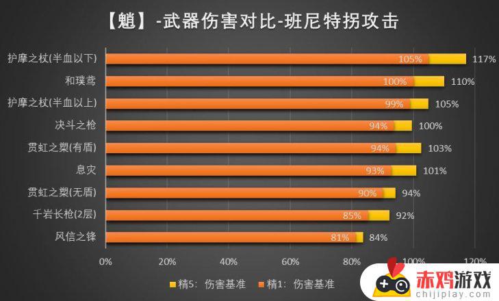 【武器池解析】早抽早享受，晚抽有折扣，真香武器池。