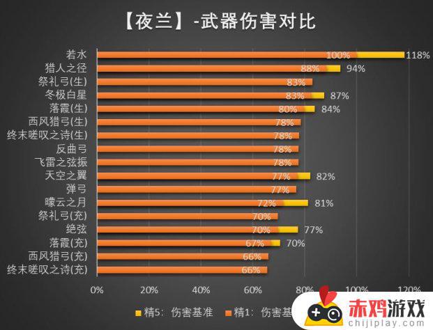 【武器池解析】早抽早享受，晚抽有折扣，真香武器池。