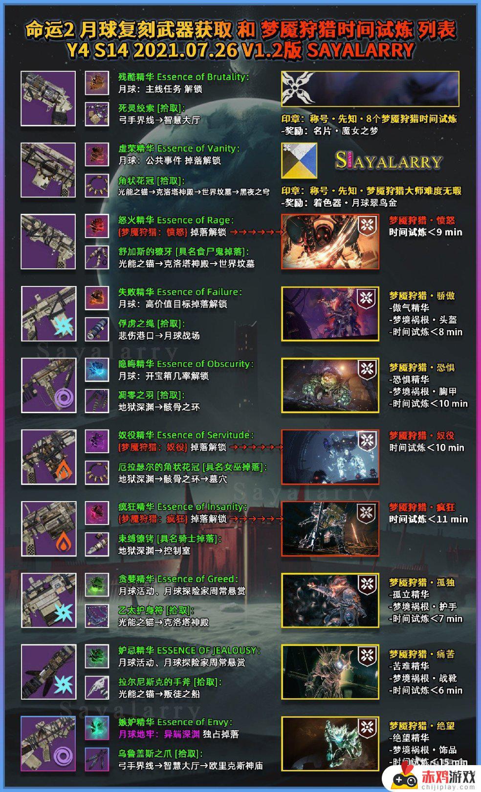 命运2：光陨之秋全面备战指南文字版（武器/材料/悬赏/绝版）