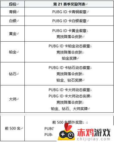 赛季即将结束，你拿到自己理想的段位皮肤奖励了吗？