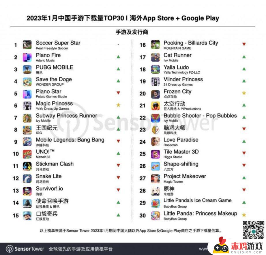 【手游每日情报姬-2.14】1月中国手游海外收入排行:原神稳居第一