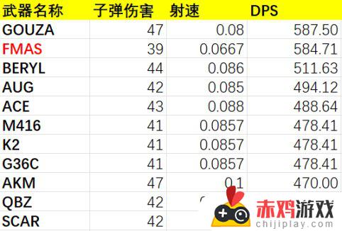 FAMAS数值评测：又一把无赖枪！