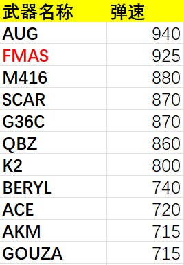 FAMAS数值评测：又一把无赖枪！