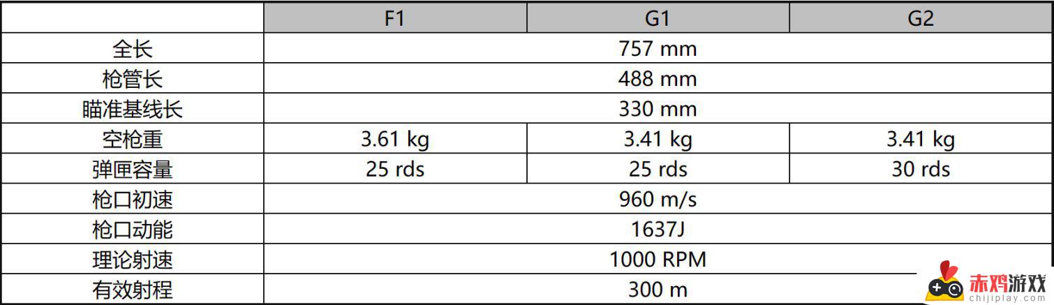 枪械简介：全新突击步枪Famas G2即将登陆PUBG