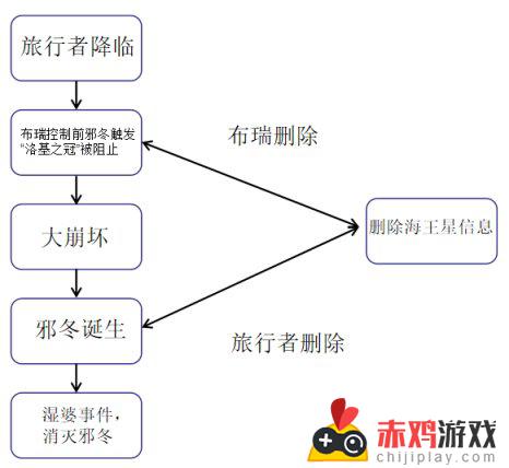 再见了，红老大！