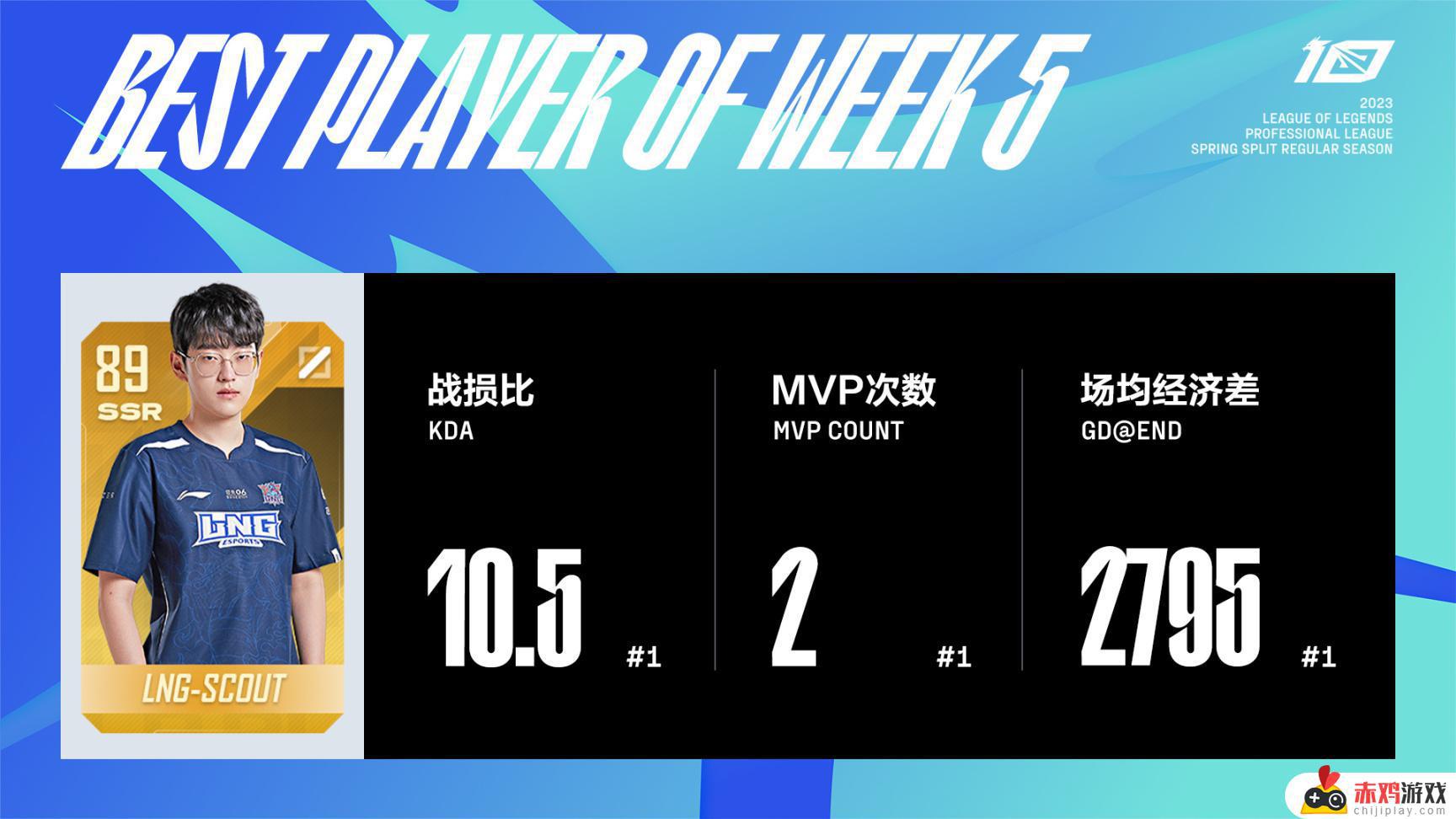 联盟日报：Scout获第五周MVP；Mayumi公布恋情