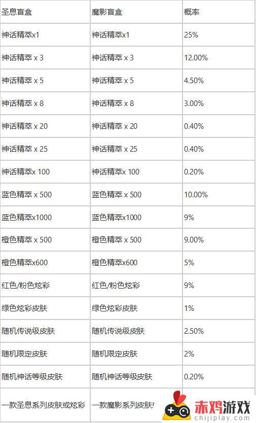 英雄联盟圣堂之战宝典 现已上线