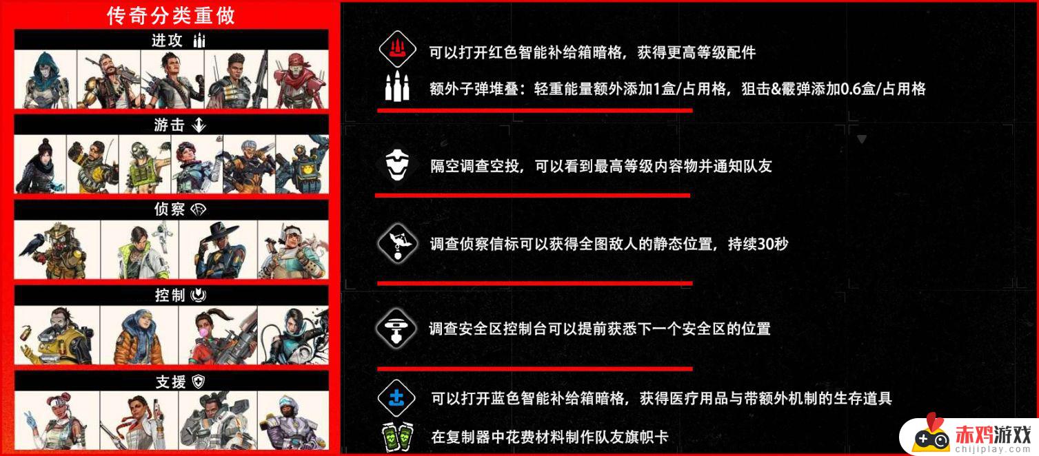 [Apex英雄]S16评析：狂欢是玩家的狂欢，始料未及的精彩开年