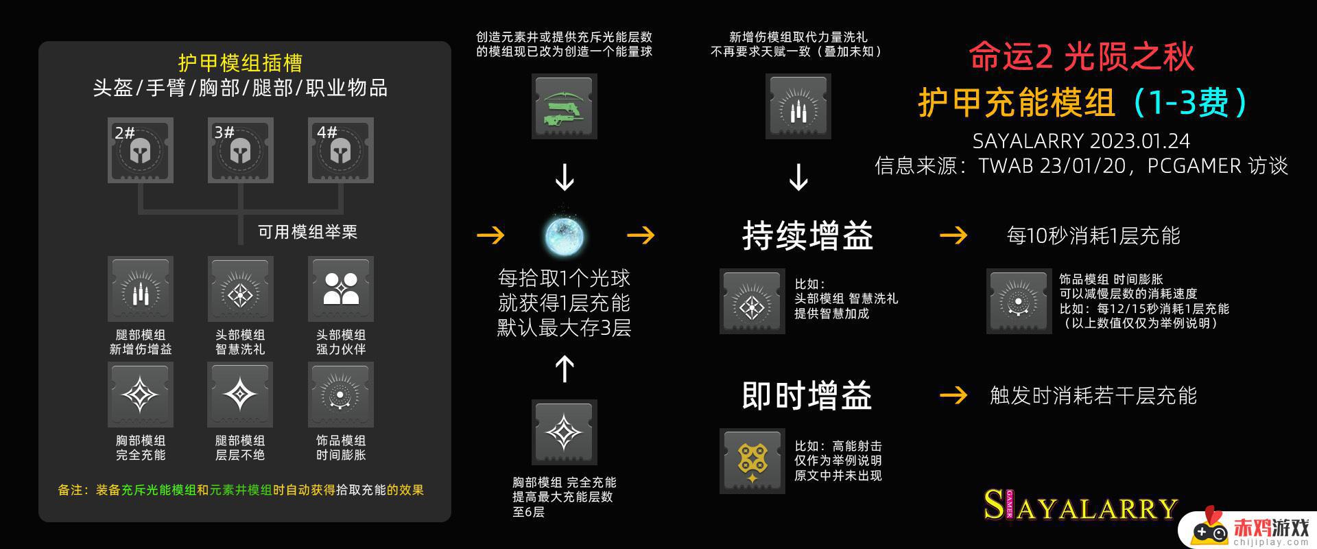 命运2 光陨之秋 改动汇总量大管饱，补丁 7.0.0.1 内容 等