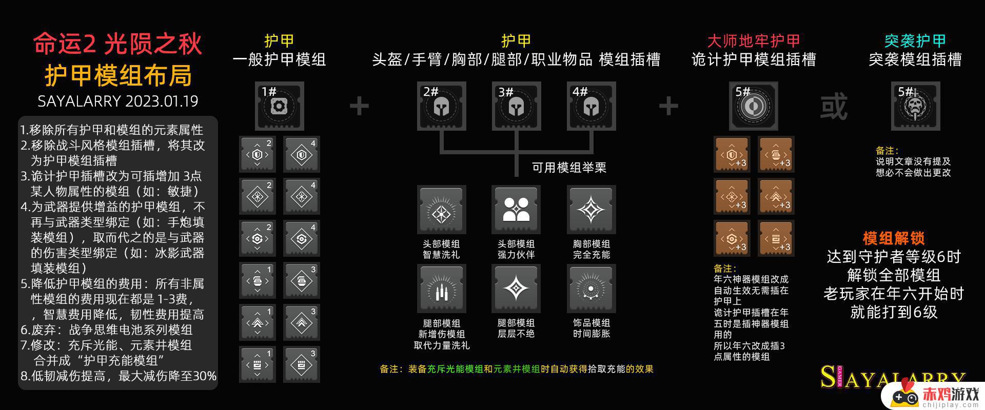 命运2 光陨之秋 改动汇总量大管饱，补丁 7.0.0.1 内容 等