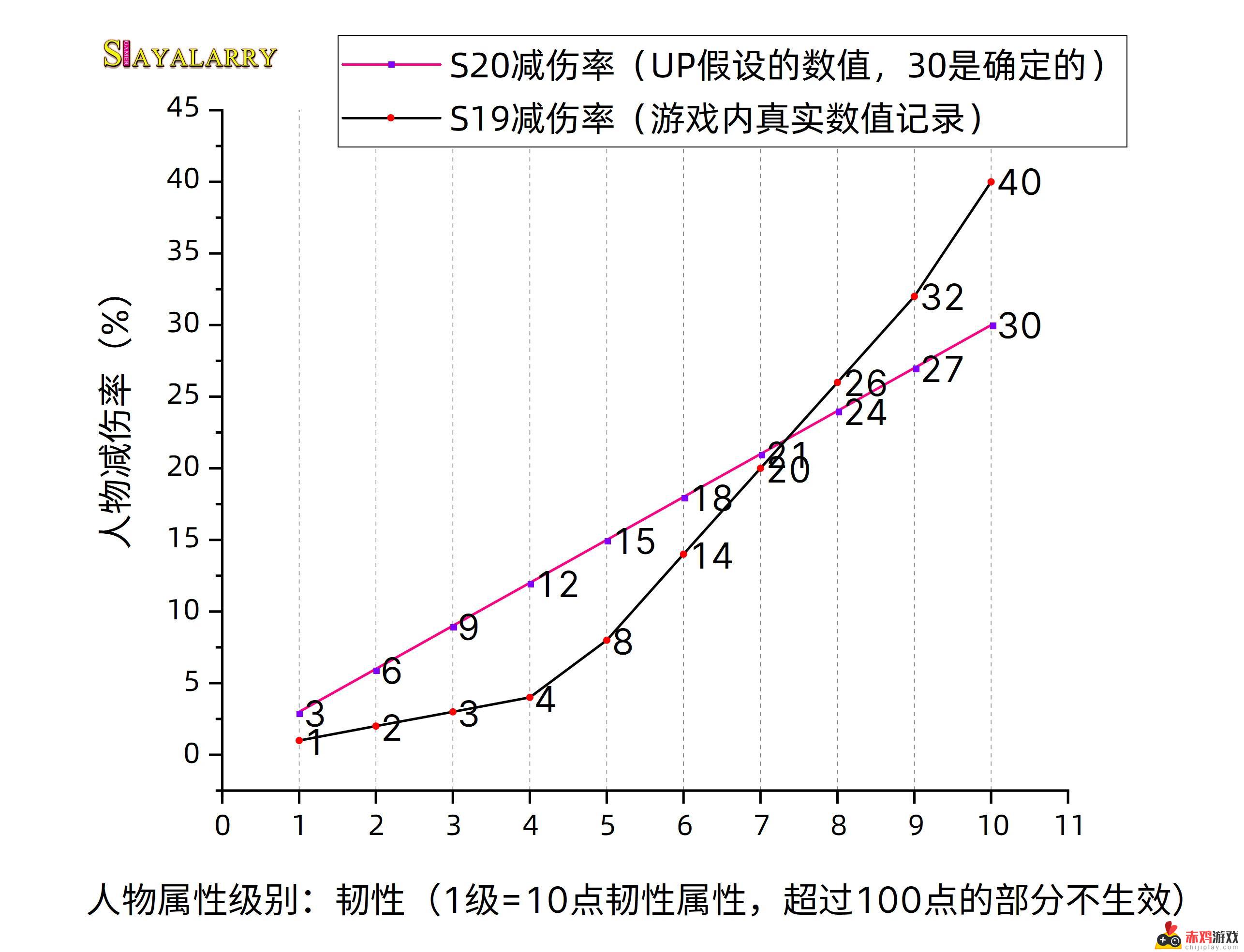 命运2 光陨之秋 改动汇总量大管饱，补丁 7.0.0.1 内容 等