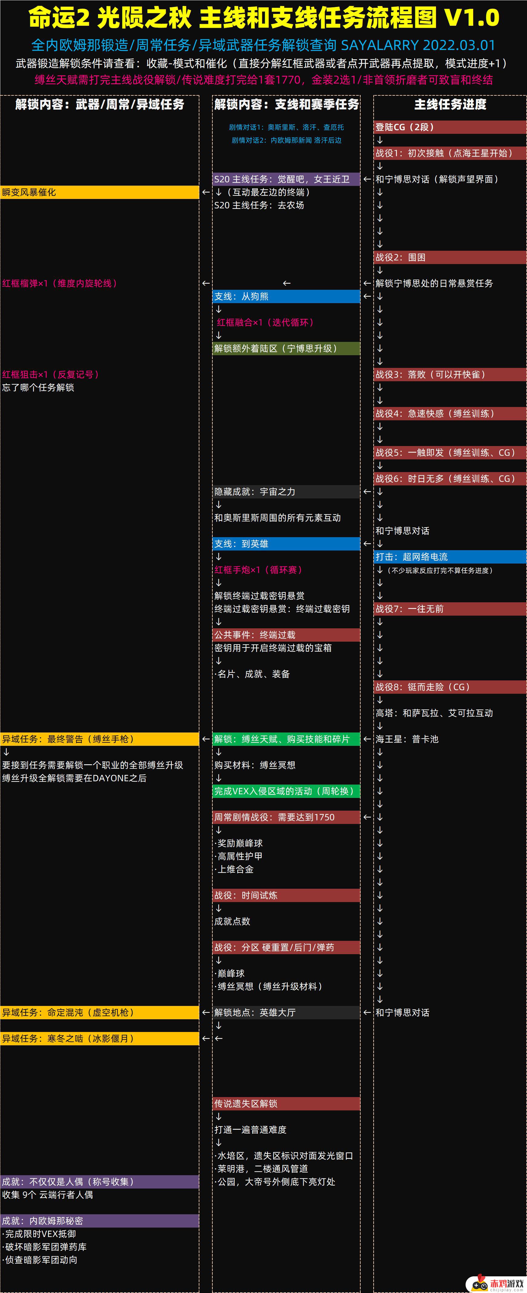 命运2：周报光陨之秋第一周 2023/03/01