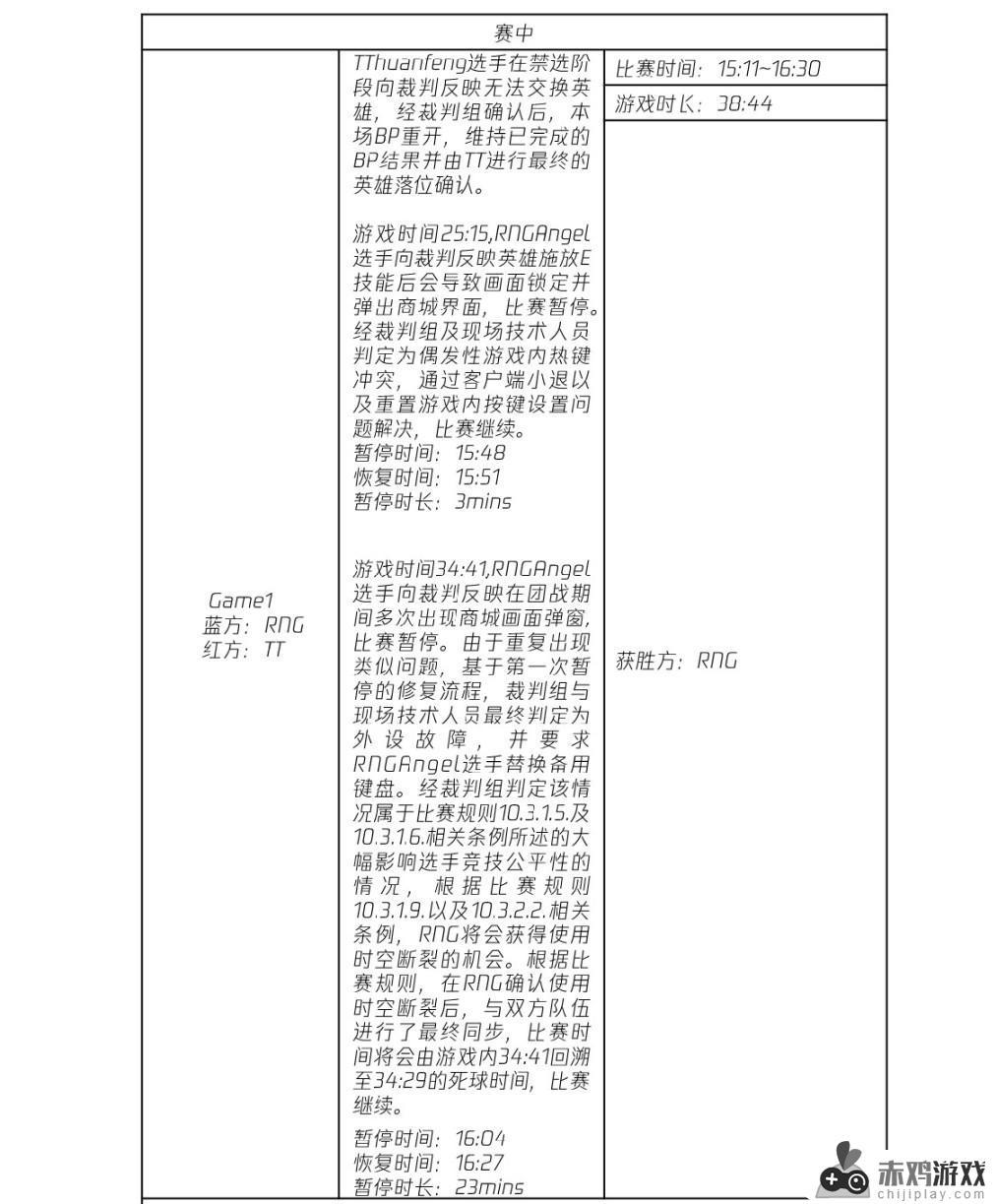 联盟日报：RNG CEO鞠躬道歉；DRX/NS/KDF无缘季后赛