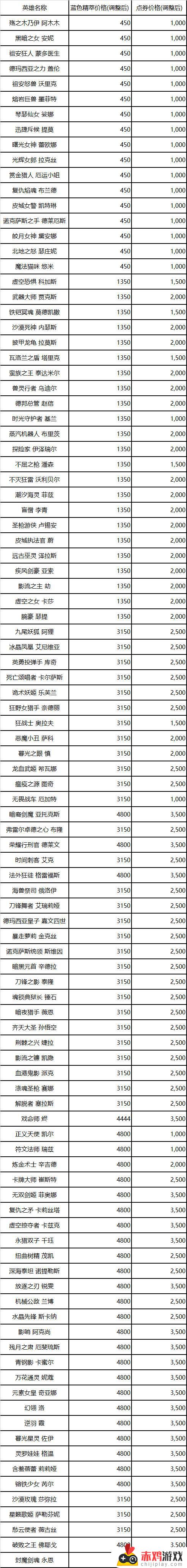 英雄联盟英雄价格调整公告