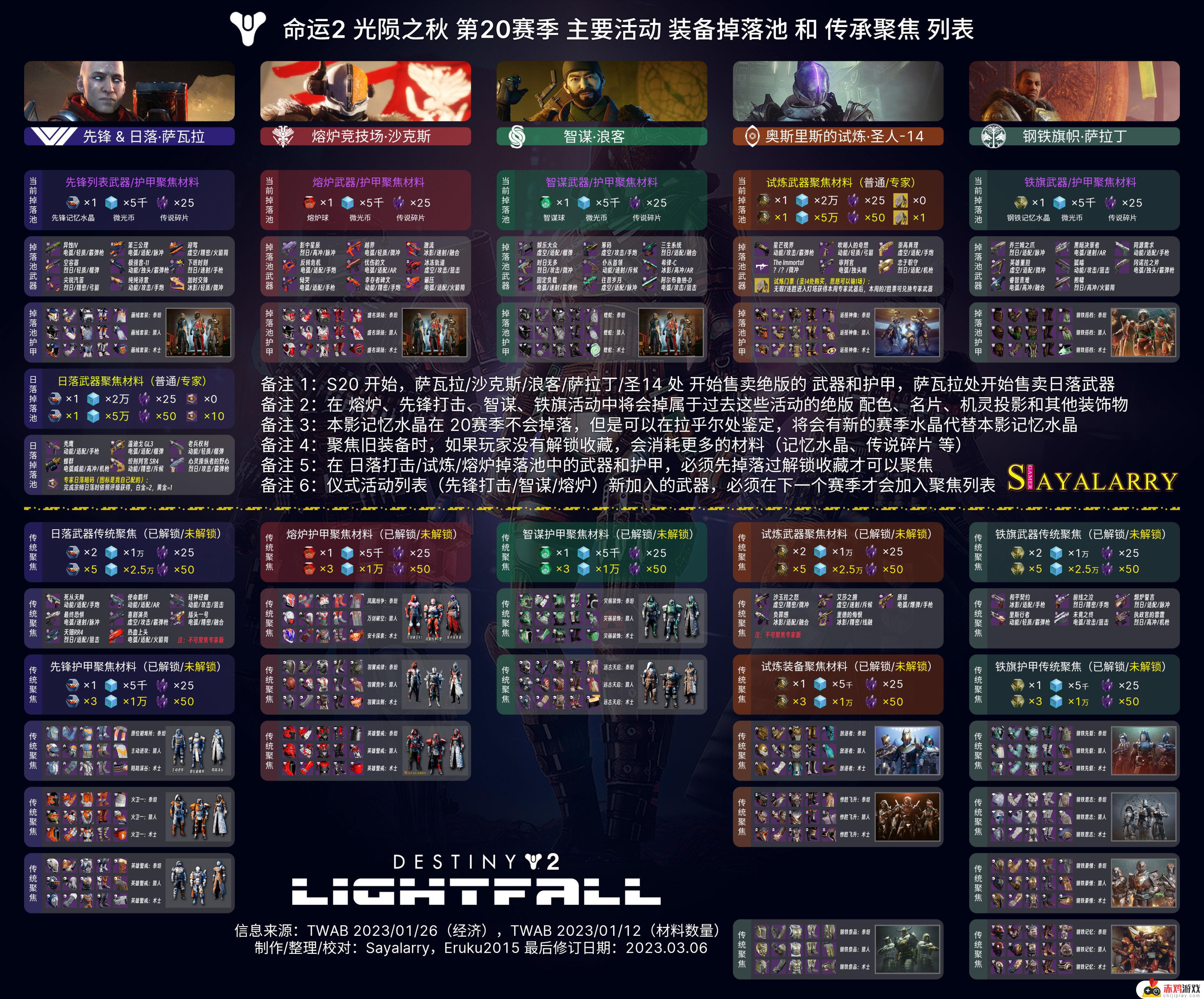 命运2：韧战赛季S20赛季日程表 23.03.06