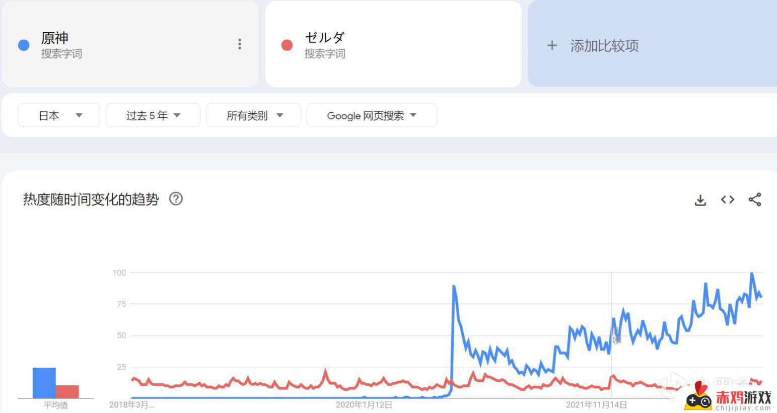 原神风靡日本为什么比鬼灭、宝可梦还要火爆？