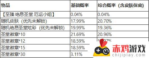 英雄联盟圣堂夺宝系统即将上线