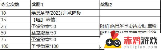 英雄联盟圣堂夺宝系统即将上线