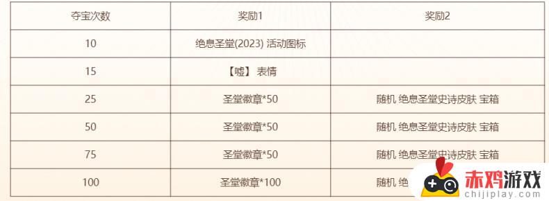 “圣堂夺宝”抽奖开启 累计4天完成对局可白嫖洛皮肤