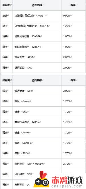 2023年3月商店更新