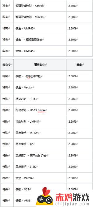 2023年3月商店更新