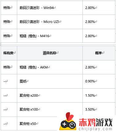 2023年3月商店更新