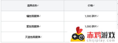 2023年3月商店更新