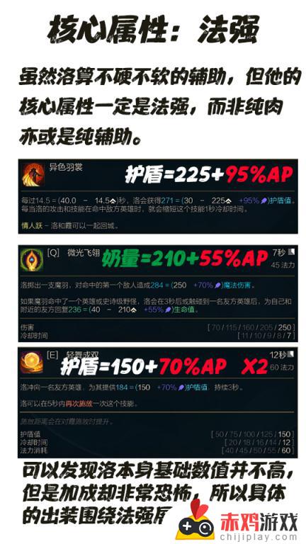 Ac教我玩游戏-免费皮肤洛领了还是得玩几把。