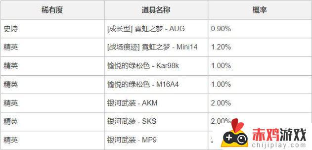 9小时停机：22.2版本更新、AUG升级皮肤、BP女团再联名