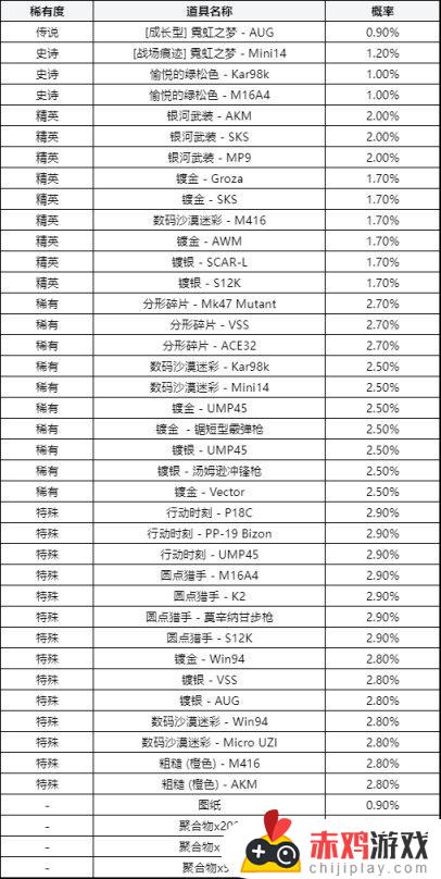 霓虹之梦黑货箱全新上线