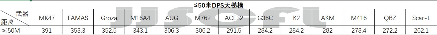 浅谈目前版本的步枪数据