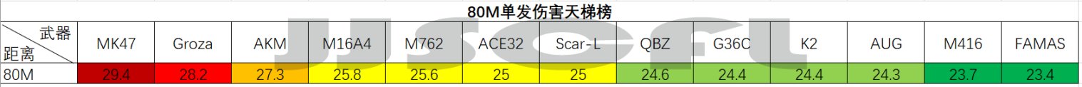 浅谈目前版本的步枪数据