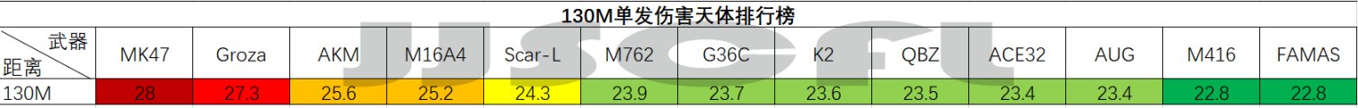 浅谈目前版本的步枪数据