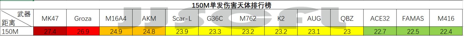 浅谈目前版本的步枪数据