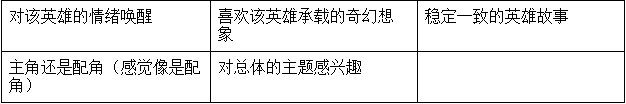 英雄联盟开发者说：斯卡纳的毒刺在哪里