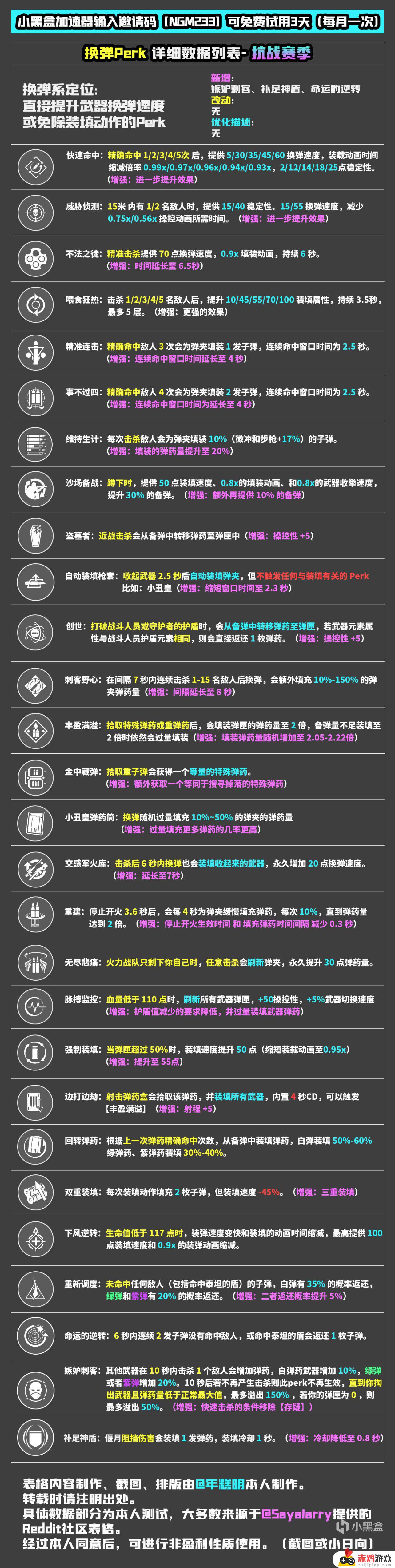 命运2PERK数据一览——S20抗战赛季