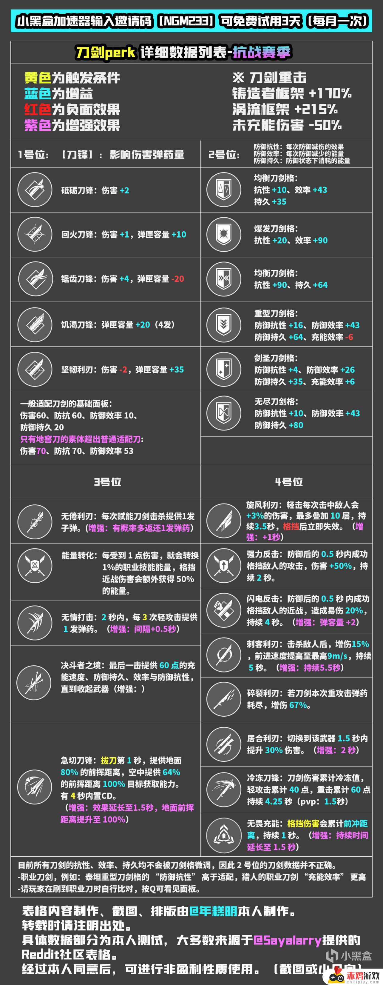 命运2PERK数据一览——S20抗战赛季