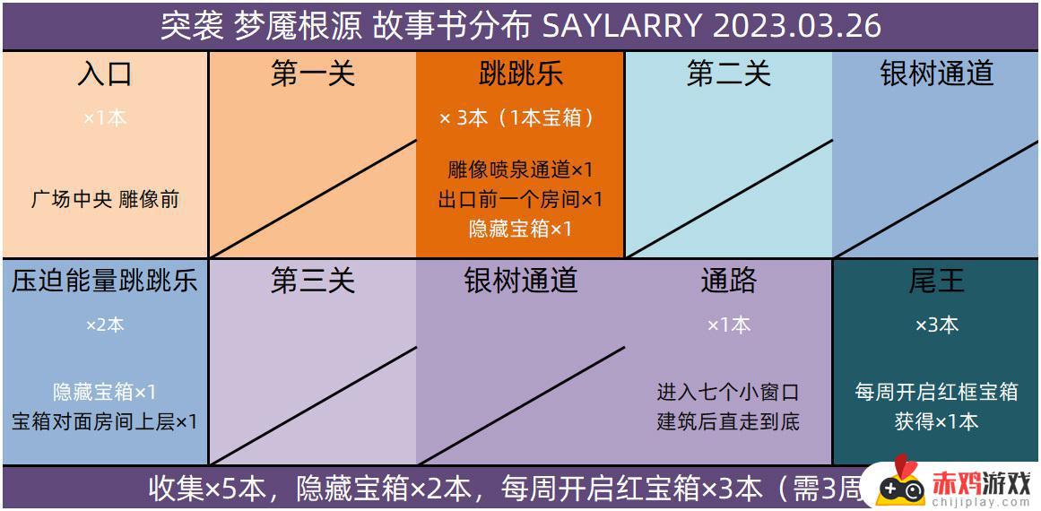 【命运2】梦魇根源突袭-完全攻略 23/03/27