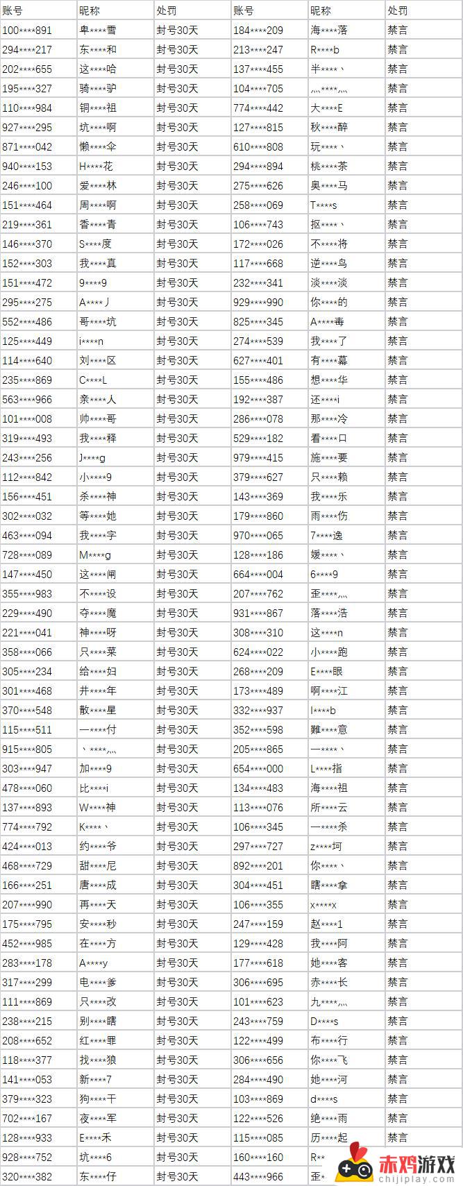 3月第三周英雄联盟游戏环境治理公示