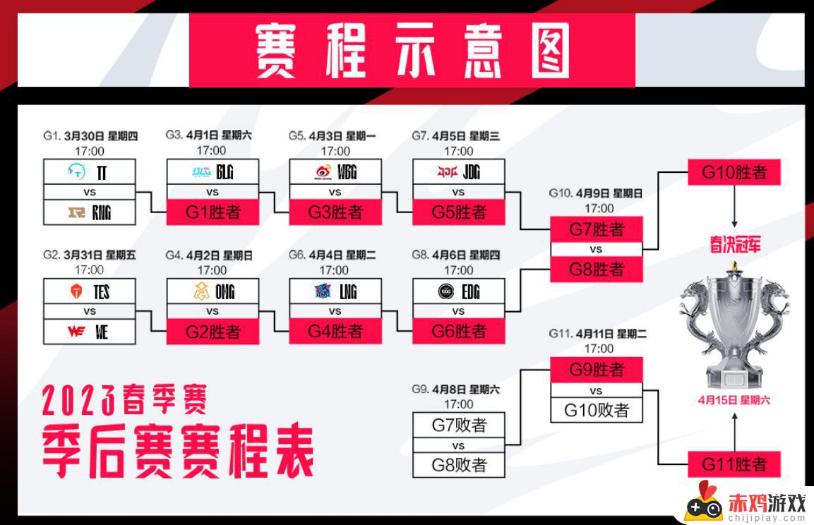 联盟日报：LPL季后赛明日开赛；Tabe担任BLG主教练