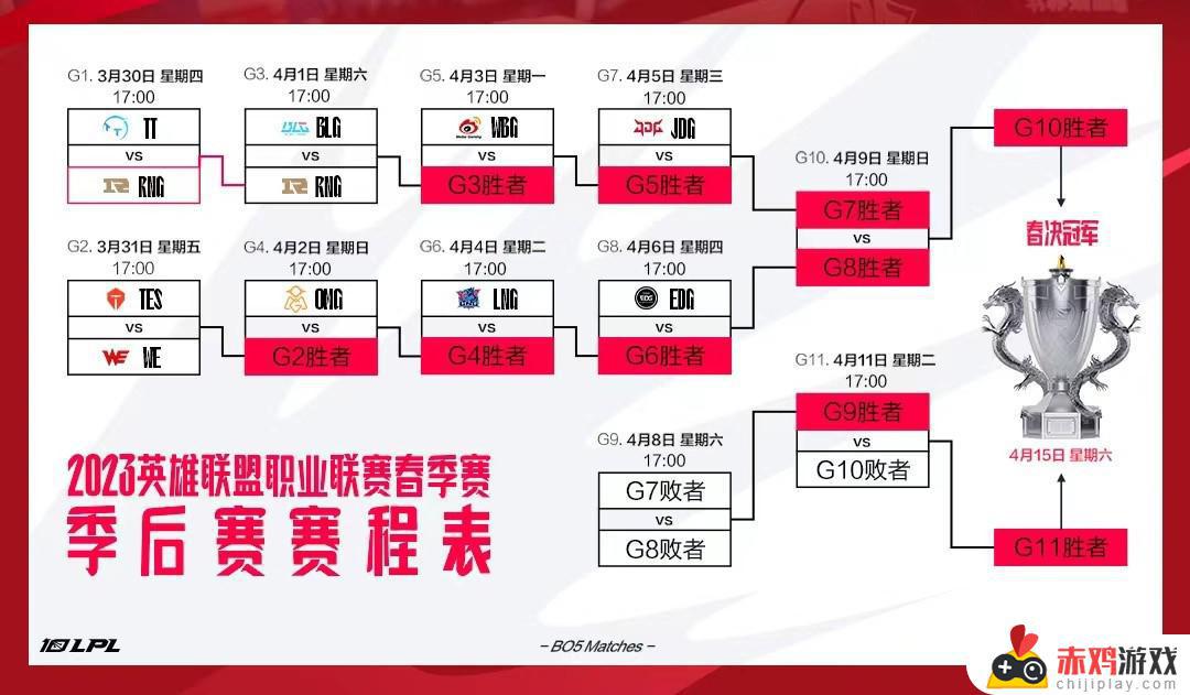 联盟日报：国服“裁决之镰”系统更新；RNG 3:1 TT