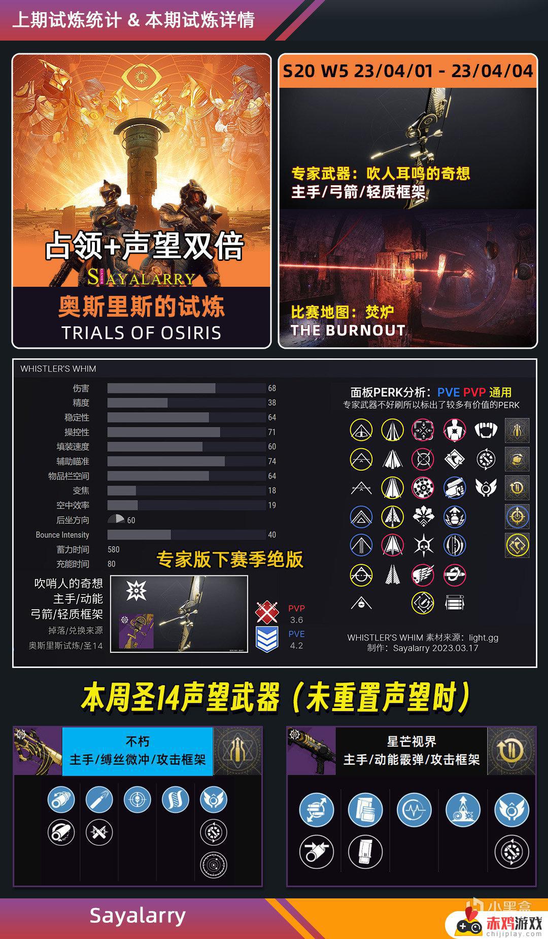 命运2 XUR 老九 试炼情报230401丨PVE不朽丨下周预览